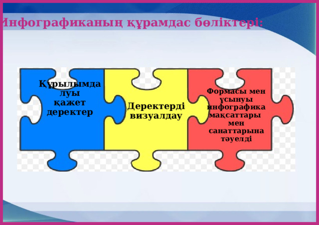 Инфографиканың құрамдас бөліктері: Құрылымдалуы  қажет деректер Деректерді визуалдау Формасы мен ұсынуы инфографика мақсаттары мен санаттарына тәуелді 