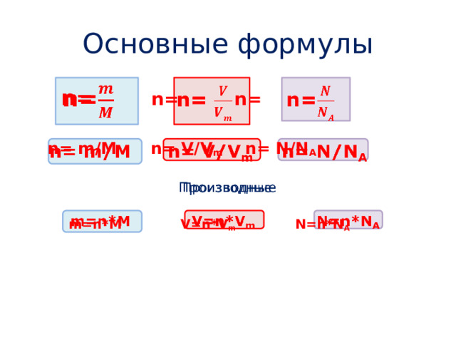 Основные формулы            n=  n=   n=     n= m/M n= V/V m  n= N/N A   Производные  m=n*M V=n*V m N=n*N A               