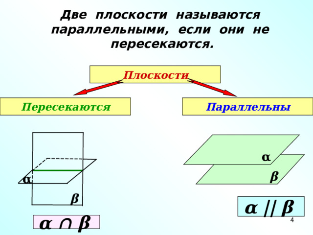Две плоскости называются параллельными, если они не пересекаются. Плоскости Пересекаются Параллельны α β α β α  ||  β  4 α  ∩  β  4 