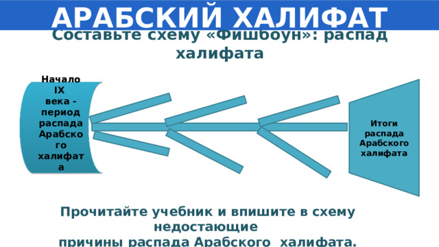 Итоги распада Арабского халифата АРАБСКИЙ ХАЛИФАТ Составьте схему «Фишбоун»: распад халифата Начало IX века - период распада Арабского халифата Прочитайте учебник и впишите в схему недостающие  причины распада Арабского халифата. 