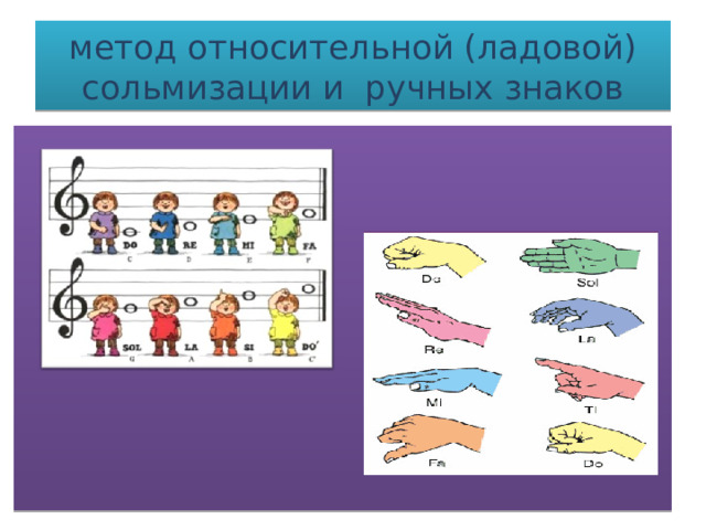 метод относительной (ладовой) сольмизации и ручных знаков 