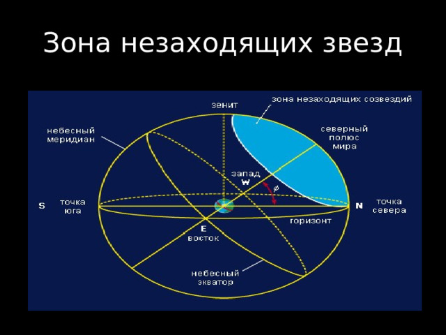 Зона незаходящих звезд 