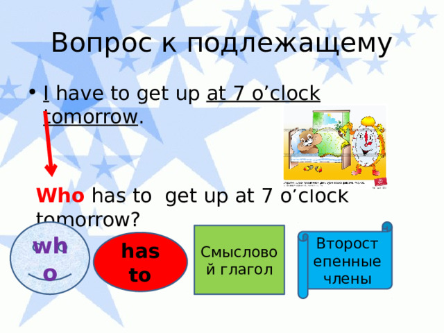 Вопрос к подлежащему I have to get up at 7 o’clock tomorrow . Who has to get up at 7 o’clock tomorrow? who Второстепенные члены Смысловой глагол has to 