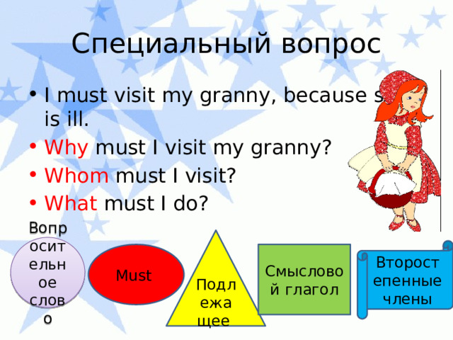 Специальный вопрос I must visit my granny, because she is ill. Why must I visit my granny? Whom must I visit? What must I do? Подлежащее Вопросительное слово Второстепенные члены Must Смысловой глагол 