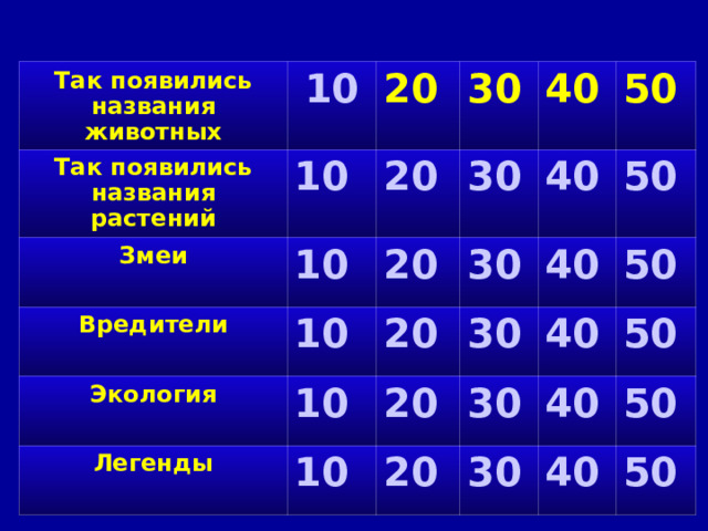 Так появились названия животных 10 Так появились названия растений 10 20 Змеи  10 Вредители  30 20 40 20 30 10 Экология  20 40 50 30 Легенды 10 30 40 50 20 10 40 50 30 20 50 40 30 50 40 50 