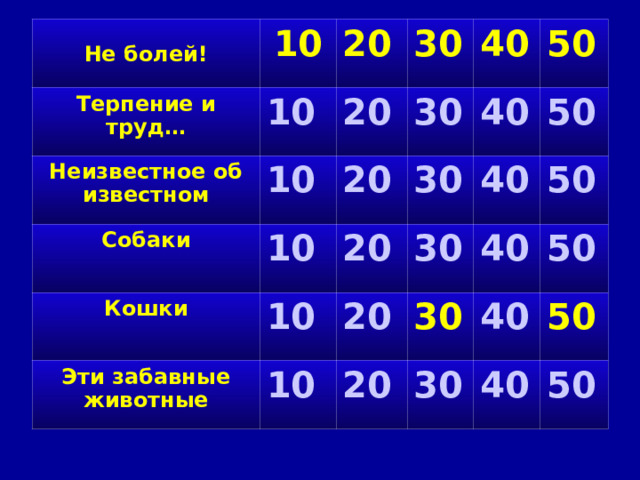 Не болей! 10 Терпение и труд… 10 20 Неизвестное об известном 10 Собаки 30 20 40 Кошки 10 30 20 10 50 Эти забавные животные 40 30 20 10 20 30 40 50 20 40 30 50 40 50 30 50 40 50 