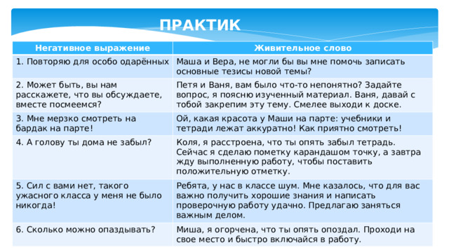 ПРАКТИКА Негативное выражение Живительное слово 1. Повторяю для особо одарённых Маша и Вера, не могли бы вы мне помочь записать основные тезисы новой темы? 2. Может быть, вы нам расскажете, что вы обсуждаете, вместе посмеемся? Петя и Ваня, вам было что-то непонятно? Задайте вопрос, я поясню изученный материал. Ваня, давай с тобой закрепим эту тему. Смелее выходи к доске. 3. Мне мерзко смотреть на бардак на парте! Ой, какая красота у Маши на парте: учебники и тетради лежат аккуратно! Как приятно смотреть! 4. А голову ты дома не забыл? Коля, я расстроена, что ты опять забыл тетрадь. Сейчас я сделаю пометку карандашом точку, а завтра жду выполненную работу, чтобы поставить положительную отметку. 5. Сил с вами нет, такого ужасного класса у меня не было никогда! Ребята, у нас в классе шум. Мне казалось, что для вас важно получить хорошие знания и написать проверочную работу удачно. Предлагаю заняться важным делом. 6. Сколько можно опаздывать? Миша, я огорчена, что ты опять опоздал. Проходи на свое место и быстро включайся в работу. 
