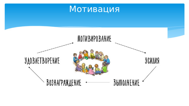 Мотивация 