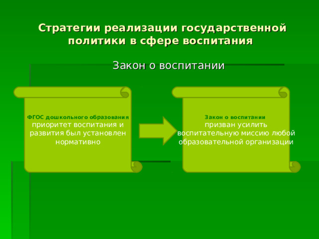 Стратегии реализации государственной политики в сфере воспитания Закон о воспитании ФГОС дошкольного образования приоритет воспитания и развития был установлен нормативно Закон о воспитании призван усилить воспитательную миссию любой образовательной организации 