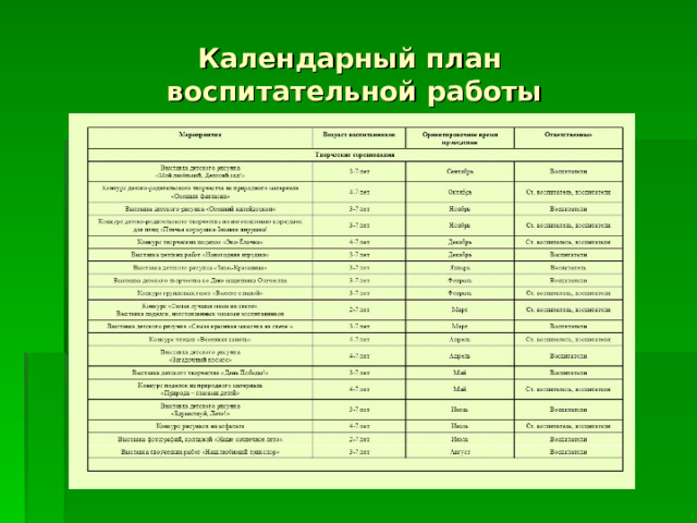 Календарный план  воспитательной работы 