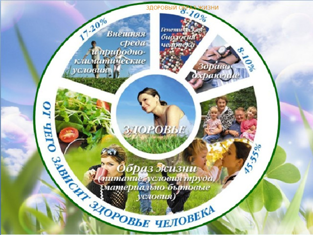 ЗДОРОВЫЙ ОБРАЗ ЖИЗНИ 