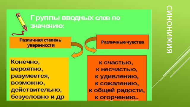 СИНОНИМИЯ 