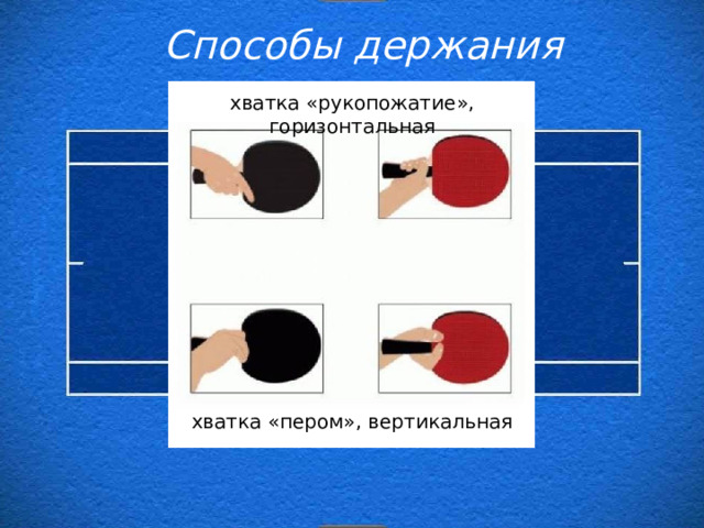 Способы держания ракетки хватка «рукопожатие», горизонтальная хватка «пером», вертикальная 