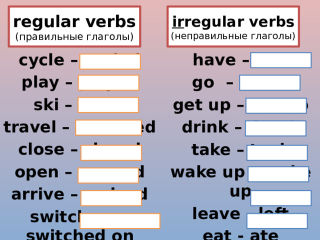 ir regular verbs regular verbs  (правильные глаголы) (неправильные глаголы) cycle – cycled play – played ski – skied travel – travelled close – closed open – opened arrive – arrived switch on – switched on  have – had go – went get up – got up drink – drank take – took wake up – woke up leave - left eat - ate 