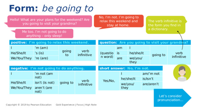 Form: be going to No, I’m not. I’m going to relax this weekend and stay at home. Hello! What are your plans for the weekend? Are you going to visit your grandma? The verb infinitive is the form you find in a dictionary. Me too. I’m not going to do anything – only sleep! positive: I’m going to relax this weekend. I question: Are you going to visit your grandma? ’ m (am) He/She/It (question word) going to We/You/They am ’ s (is) verb infinitive ’ re (are) is I going to he/she/it are we/you/they verb infinitive short answer: No, I’m not. Yes/No, negative: I’m not going to do anything. I I He/She/It am/’m not he/she/it ’ m not (am not) We/You/They is/isn’t isn’t (is not) going to we/you/they aren’t (are not) are/aren’t verb infinitive Let’s consider pronunciation… Copyright © 2019 by Pearson Education      Gold Experience | Focus | High Note 