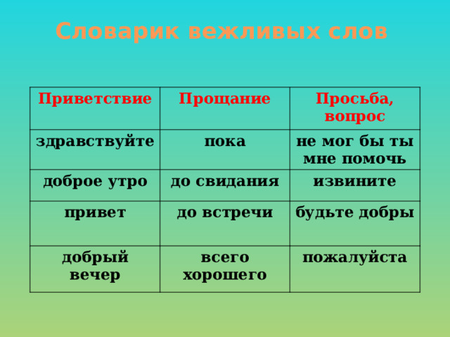 Словарик вежливых слов Приветствие Прощание здравствуйте доброе утро Просьба, вопрос пока до свидания не мог бы ты мне помочь привет извините до встречи добрый вечер всего хорошего будьте добры пожалуйста 
