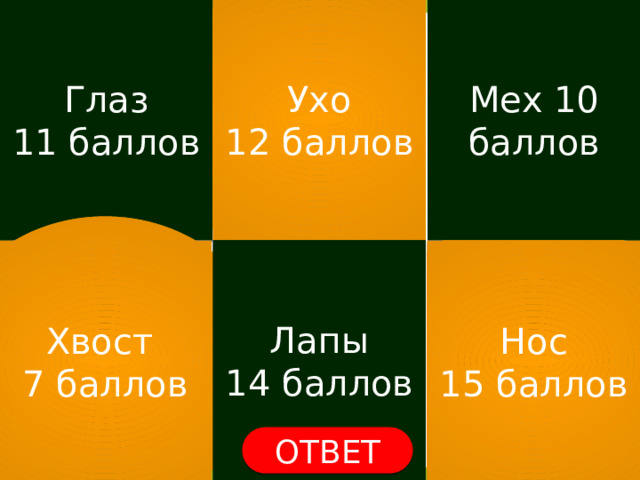 Мех 10 баллов Глаз Ухо 11 баллов 12 баллов Лапы 14 баллов Нос Хвост 7 баллов 15 баллов ОТВЕТ ОТВЕТ 