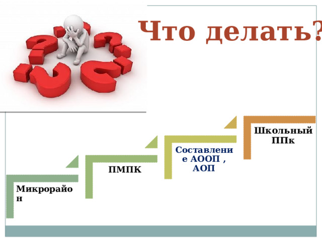 Что делать? Школьный ППк Составление АООП , АОП ПМПК Микрорайон 