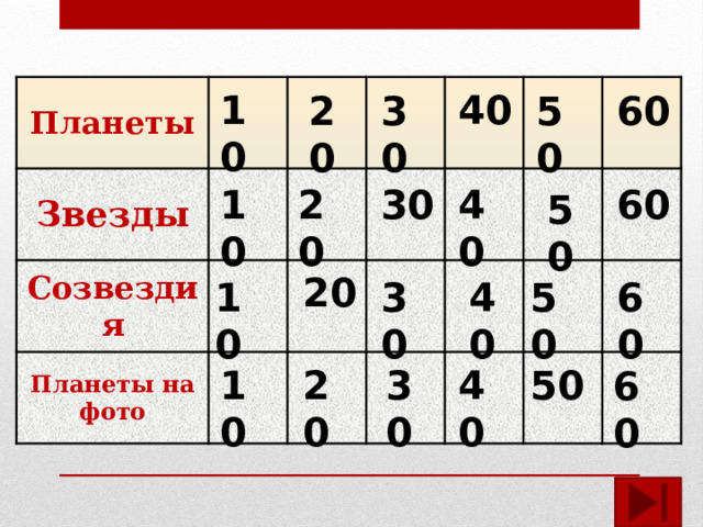 Планеты Звезды Созвездия Планеты на фото 10 40 20 30 50 60 10 60 20 30 40 50 20 30 40 50 60 10 10 20 30 40 50 60  