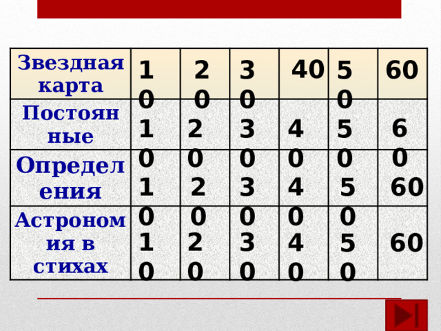 20 На этой планете бывают дожди из серной кислоты Венера 