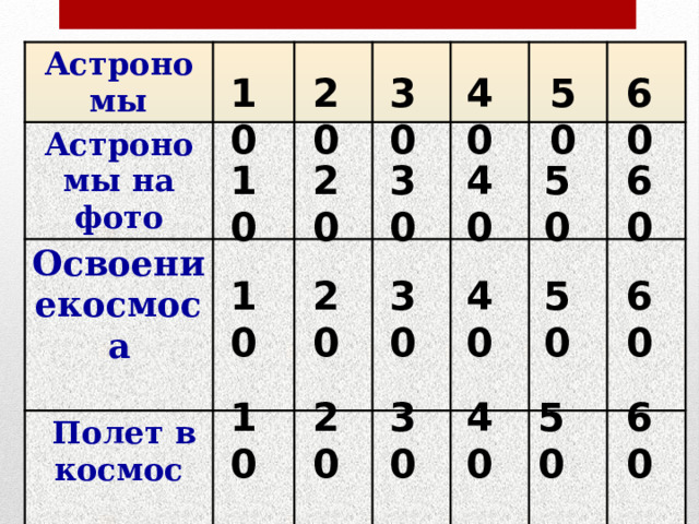 4 0 Какая планета по массе больше прочих планет и лун вместе взятых? Юпитер 
