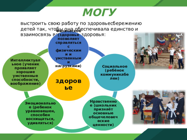  МОГУ выстроить свою работу по здоровьесбережению детей так, чтобы она обеспечивала единство и взаимосвязь всех видов здоровья: Физическое (здоровье позволяет справляться с физическими и умственными нагрузками) Интеллектуальное (ученик проявляет хорошие умственные способности, воображение) Социальное (ребёнок коммуникабелен) здоровье Эмоциональное (ребенок уравновешен, способен восхищаться, удивляться) Нравственное (школьник признаёт основные общечеловеческие ценности) 