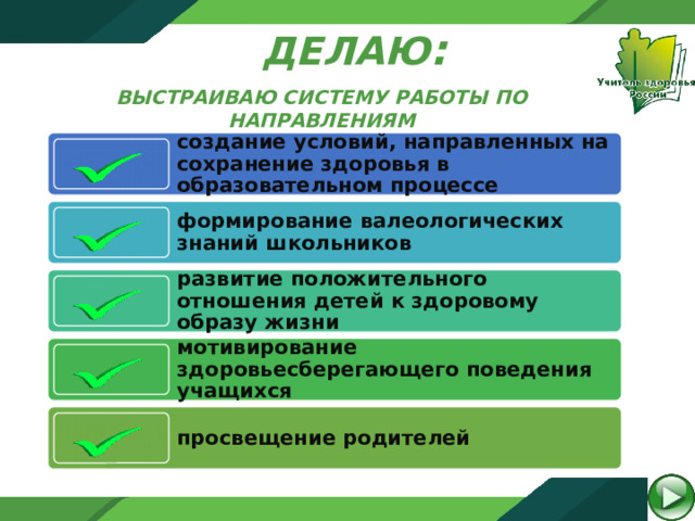 ДЕЛАЮ : ВЫСТРАИВАЮ СИСТЕМУ РАБОТЫ ПО НАПРАВЛЕНИЯМ создание условий, направленных на сохранение здоровья в образовательном процессе формирование валеологических знаний школьников развитие положительного отношения детей к здоровому образу жизни мотивирование здоровьесберегающего поведения учащихся просвещение родителей 