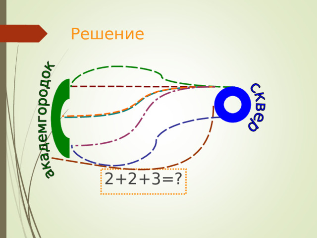 Решение 2+2+3=? 