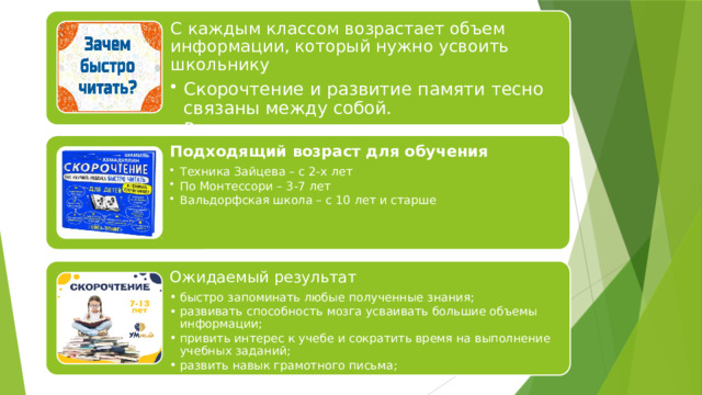 С каждым классом возрастает объем информации, который нужно усвоить школьнику Скорочтение и развитие памяти тесно связаны между собой.  Развивать навыки анализа прочитанного Скорочтение и развитие памяти тесно связаны между собой.  Развивать навыки анализа прочитанного Подходящий возраст для обучения Техника Зайцева – с 2-х лет По Монтессори – 3-7 лет Вальдорфская школа – с 10 лет и старше Техника Зайцева – с 2-х лет По Монтессори – 3-7 лет Вальдорфская школа – с 10 лет и старше Ожидаемый результат быстро запоминать любые полученные знания; развивать способность мозга усваивать большие объемы информации; привить интерес к учебе и сократить время на выполнение учебных заданий; развить навык грамотного письма; стать увереннее в себе. быстро запоминать любые полученные знания; развивать способность мозга усваивать большие объемы информации; привить интерес к учебе и сократить время на выполнение учебных заданий; развить навык грамотного письма; стать увереннее в себе. 