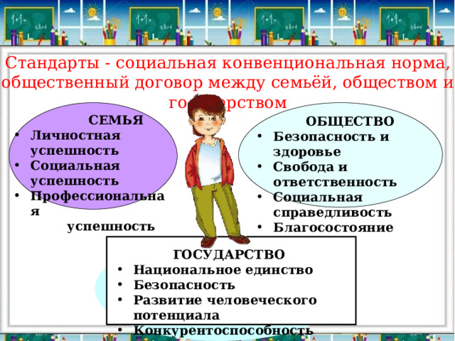 Стандарты - социальная конвенциональная норма, общественный договор между семьёй, обществом и государством  СЕМЬЯ Личностная успешность Социальная успешность Профессиональная  успешность ОБЩЕСТВО Безопасность и здоровье Свобода и ответственность Социальная справедливость Благосостояние ГОСУДАРСТВО Национальное единство Безопасность Развитие человеческого потенциала Конкурентоспособность 