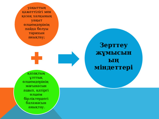 уақыттың қажеттілігі мен қазақ халқының уақыт өлшемдерінің пайда болуы тарихын анықтау; Зерттеу жұмысының міндеттері қазақтың ұлттық өлшемдерінің мағынасын ашып, қазіргі өлшем бірліктердегі баламасын анықтау. 