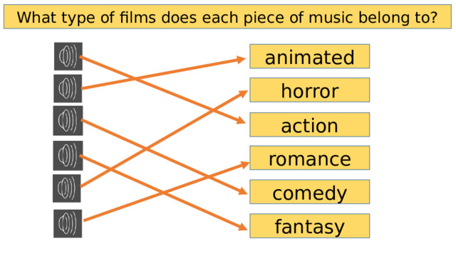 What type of films does each piece of music belong to? animated horror action romance comedy fantasy 