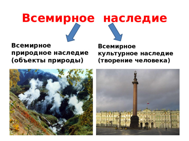 Всемирное наследие Всемирное природное наследие (объекты природы) Всемирное культурное наследие (творение человека) 