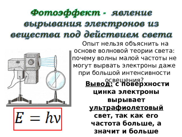  Опыт нельзя объяснить на основе волновой теории света: почему волны малой частоты не могут вырвать электроны даже при большой интенсивности освещения?  Вывод: с поверхности цинка электроны вырывает ультрафиолетовый свет, так как его частота больше, а значит и больше энергия каждого кванта 