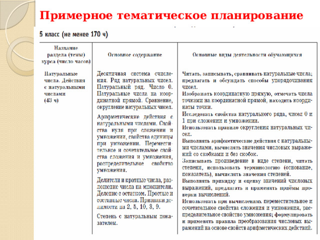 Примерное тематическое планирование   Основные линии содержания курса математики в 5—6 классах — арифметическая и геометрическая, которые развиваются параллельно. Изучение арифметического материала начинается со систематизации и развития знаний о натуральных числах, полученных в начальной школе. При этом совершенствование вычислительной техники и формирование новых теоретических знаний сочетается с развитием вычислительной культуры, в частности с обучением простейшим приёмам прикидки и оценки результатов вычислений.  5 