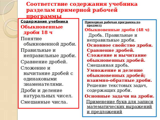 Соответствие содержания учебника разделам примерной рабочей программы Содержание учебника Обыкновенные дроби 18 ч Понятие обыкновенной дроби. Правильные и неправильные дроби. Сравнение дробей. Сложение и вычитание дробей с одинаковыми знаменателями. Дроби и деление натуральных чисел. Смешанные числа. Примерная рабочая программа по предмету Обыкновенные дроби (48 ч)  Дробь. Правильные и неправильные дроби. Основное свойство дроби. Сравнение дробей. Сложение и вычитание обыкновенных дробей. Смешанная дробь. Умножение и деление обыкновенных дробей; взаимно-обратные дроби. Решение текстовых задач, содержащих дроби. Основные задачи на дроби.  Применение букв для записи математических выражений и предложений Другой крупный блок в содержании арифметической линии —это дроби . Начало изучения обыкновенных и десятичных дробей отнесено к 5 классу. Это первый этап в освоении дробей, когда происходит знакомство с основными идеями, понятиями темы. При этом рассмотрение обыкновенных дробей в полном объёме предшествует изучению десятичных дробей.  