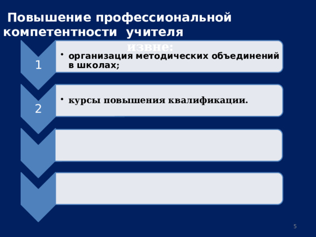 1 организация методических объединений в школах ; организация методических объединений в школах ; 2 курсы повышения квалификации. курсы повышения квалификации.    Повышение профессиональной компетентности  учителя  извне: 4 