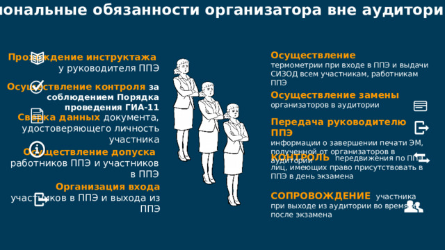 Функциональные обязанности организатора вне аудитории Осуществление  термометрии при входе в ППЭ и выдачи СИЗОД всем участникам, работникам ППЭ Прохождение инструктажа  у руководителя ППЭ Осуществление контроля за соблюдением Порядка проведения ГИА-11 Осуществление замены организаторов в аудитории Сверка данных документа, удостоверяющего личность участника Передача руководителю ППЭ информации о завершении печати ЭМ, полученной от организаторов в аудитории Осуществление допуска работников ППЭ и участников в ППЭ КОНТРОЛЬ  передвижения по ППЭ лиц, имеющих право присутствовать в ППЭ в день экзамена Организация входа участников в ППЭ и выхода из ППЭ СОПРОВОЖДЕНИЕ  участника при выходе из аудитории во время и после экзамена 