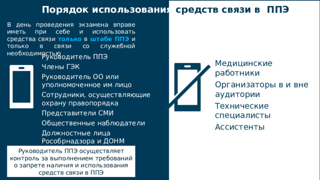 Порядок использования средств связи в ППЭ В день проведения экзамена вправе иметь при себе и использовать средства связи только в штабе ППЭ и только в связи со служебной необходимостью Руководитель ППЭ Члены ГЭК Руководитель ОО или уполномоченное им лицо Сотрудники, осуществляющие охрану правопорядка Представители СМИ Общественные наблюдатели Должностные лица Рособрнадзора и ДОНМ Медицинские работники Организаторы в и вне аудитории Технические специалисты Ассистенты Руководитель ППЭ осуществляет контроль за выполнением требований о запрете наличия и использования средств связи в ППЭ 