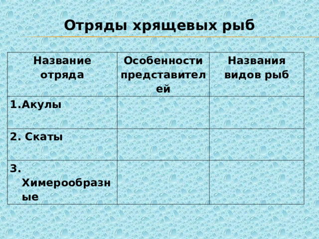 Отряды хрящевых рыб  Название отряда Особенности представителей Акулы Названия видов рыб 2. Скаты 3. Химерообразные 