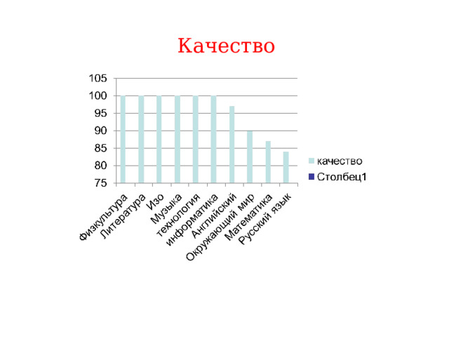 Качество 
