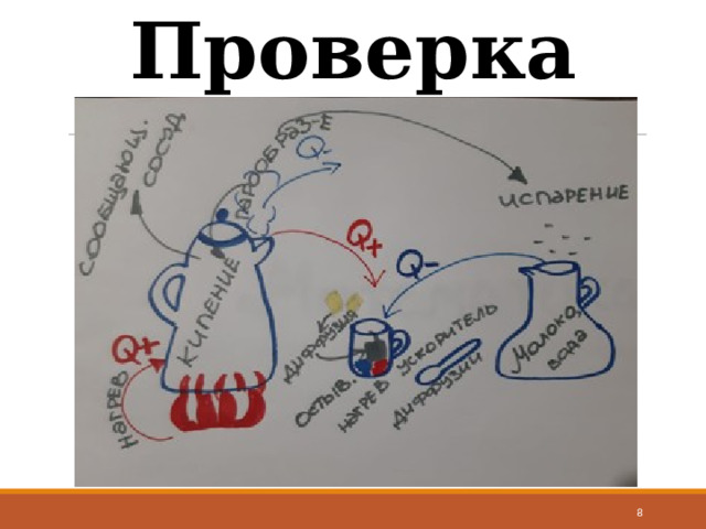 Проверка  