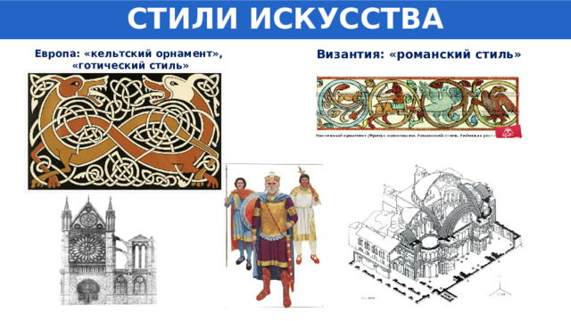 СТИЛИ ИСКУССТВА Европа: «кельтский орнамент», «готический стиль» Византия: «романский стиль» 