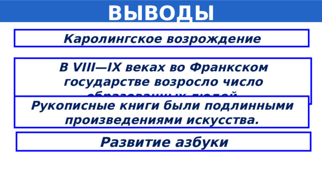 ВЫВОДЫ Каролингское возрождение В VIII—IX веках во Франкском государстве возросло число образованных людей. Рукописные книги были подлинными произведениями искусства. Развитие азбуки 