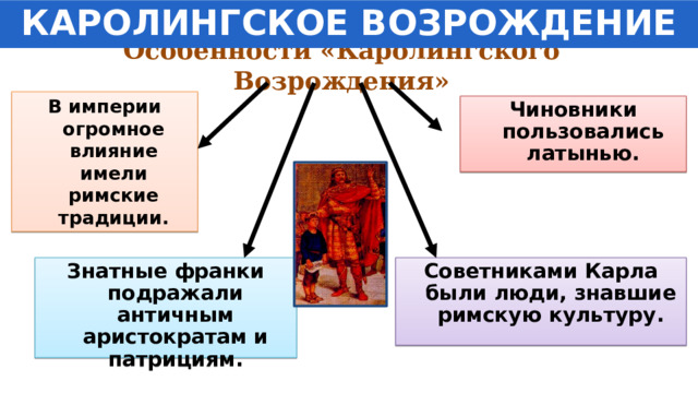 КАРОЛИНГСКОЕ ВОЗРОЖДЕНИЕ Особенности «Каролингского Возрождения» В империи огромное влияние имели римские традиции. Чиновники пользовались латынью. Знатные франки подражали античным аристократам и патрициям. Советниками Карла были люди, знавшие римскую культуру. 