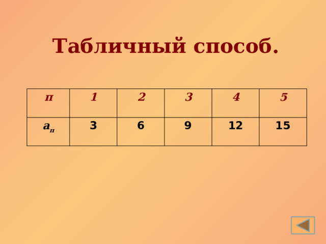 Табличный способ. п 1 а п 3 2 3 6 9 4 5 12 15 