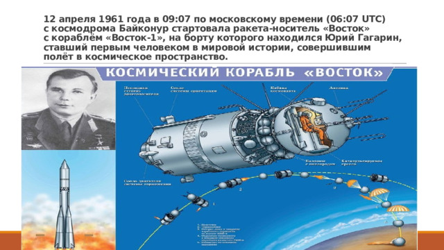 12 апреля 1961 года в 09:07 по московскому времени (06:07 UTC) с космодрома Байконур стартовала ракета-носитель «Восток» с кораблём «Восток-1», на борту которого находился Юрий Гагарин, ставший первым человеком в мировой истории, совершившим полёт в космическое пространство. 