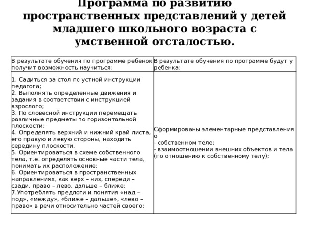 Программа по развитию пространственных представлений у детей младшего школьного возраста с умственной отсталостью.   В результате обучения по программе ребенок получит возможность научиться: В результате обучения по программе будут у ребенка: 1. Садиться за стол по устной инструкции педагога;  2. Выполнять определенные движения и задания в соответствии с инструкцией взрослого; 3. По словесной инструкции перемещать различные предметы по горизонтальной плоскости;  4. Определять верхний и нижний край листа, его правую и левую стороны, находить середину плоскости. Сформированы элементарные представления о  - собственном теле;  - взаимоотношении внешних объектов и тела (по отношению к собственному телу); 5. Ориентироваться в схеме собственного тела, т.е. определять основные части тела, понимать их расположение;  6. Ориентироваться в пространственных направлениях, как верх – низ, спереди – сзади, право – лево, дальше – ближе;  7.Употреблять предлоги и понятия «над – под», «между», «ближе – дальше», «лево – право» в речи относительно частей своего; 