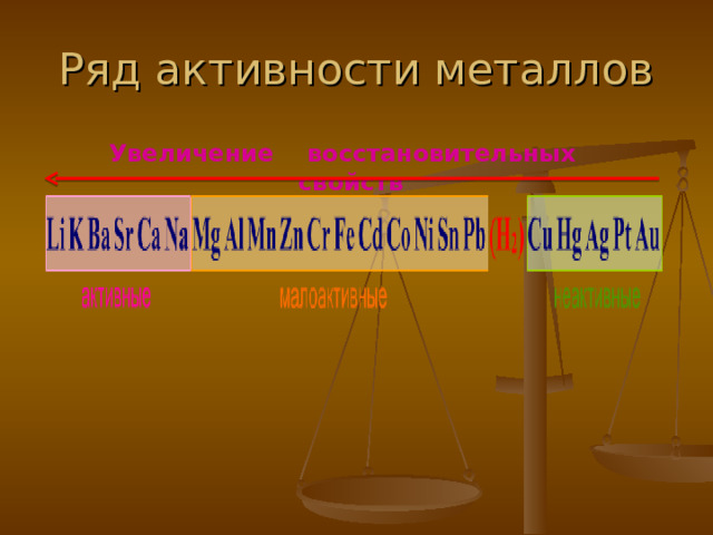 Ряд активности металлов Увеличение восстановительных свойств 