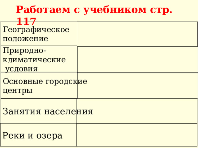 Работаем с учебником стр. 117 Географическое положение Природно- климатические  условия Основные городские центры Занятия населения Реки и озера 